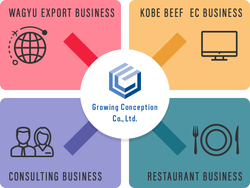 Growing Conception Co., Ltd.